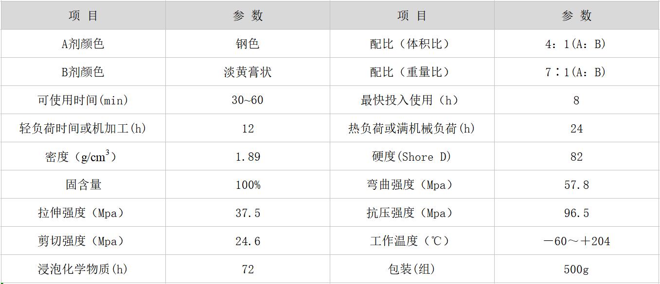 钢质修补剂 钢质修补剂